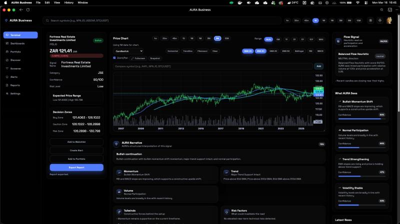 AURA investment intelligence platform thumbnail